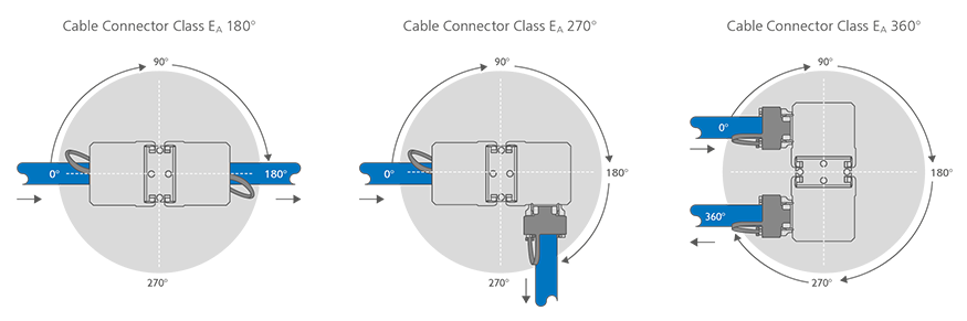 Metz Connect EA Connectors - Angle image