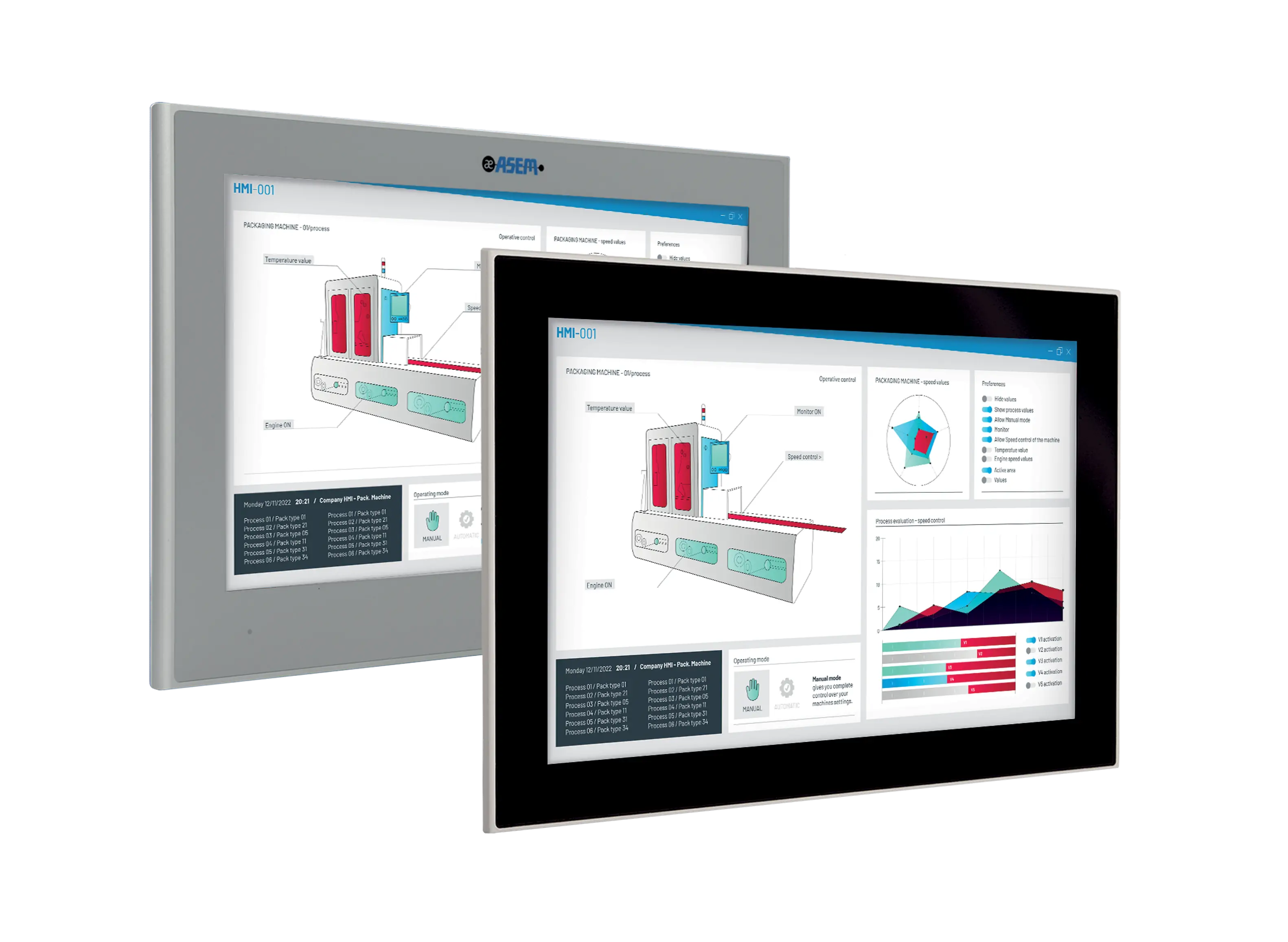 Panel PCs